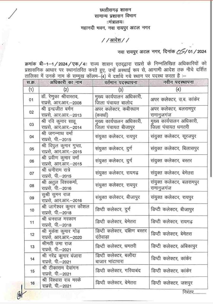 29 राज्य प्रशासनिक सेवा के अधिकारियों का तबादला,,,, किन को मिला कौन सा जिला देखिए